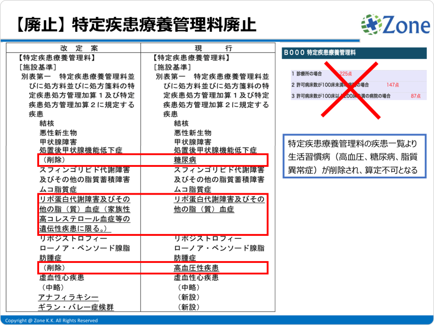 特定疾患療養管理料廃止