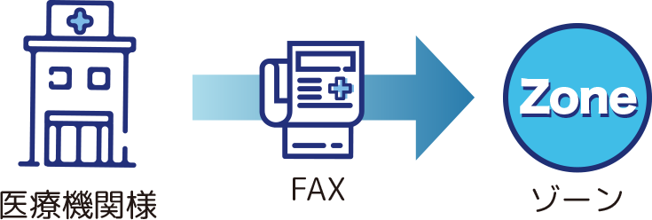 患者様の同意後、医療機関様からゾーンに検査依頼を行っていただきます。